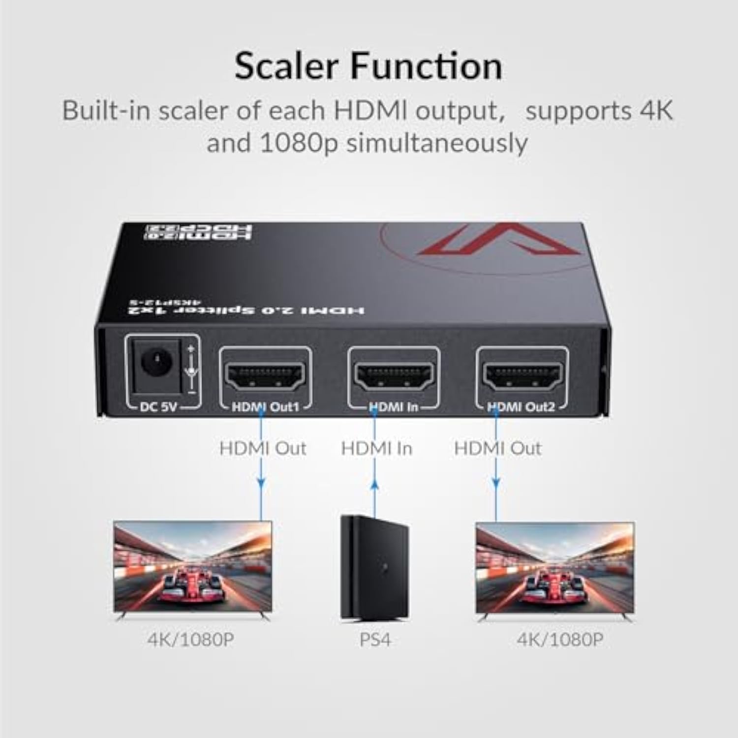 Divisor HDMI 2,0 4K @ 60Hz/108 - Esports Gaming Splitter reseña y precio