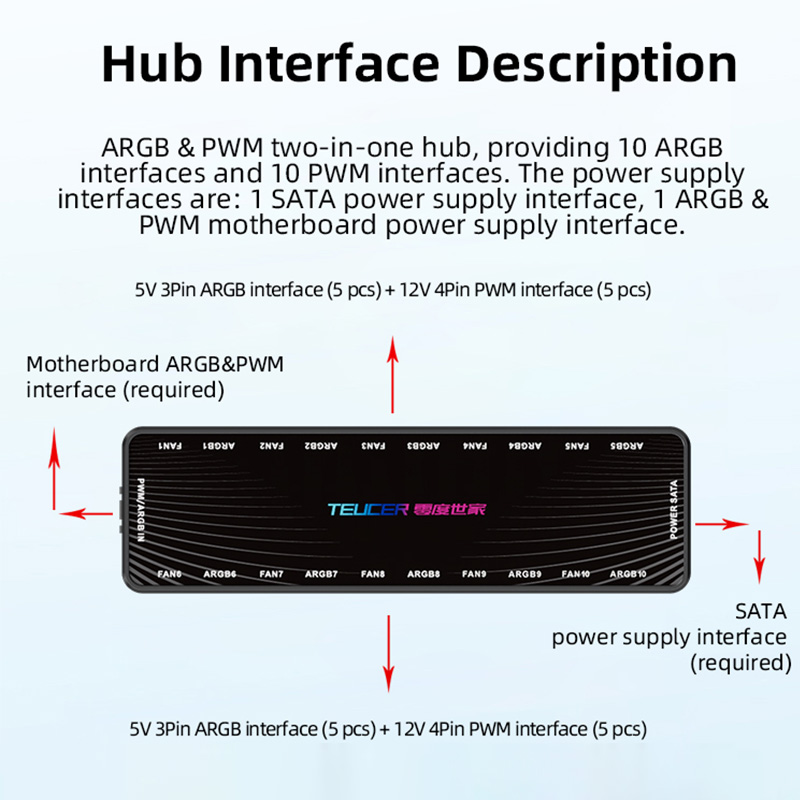 Hub de Ventiladores ARGB PWM L - Esports Gaming Splitter reseña y precio