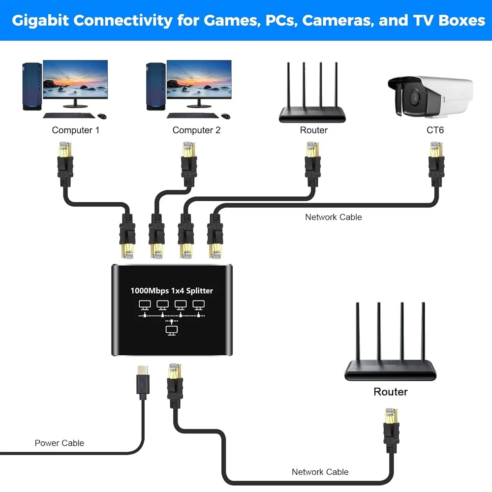 Adaptador de Extensión LAN Gig - Esports Gaming Splitter reseña y precio